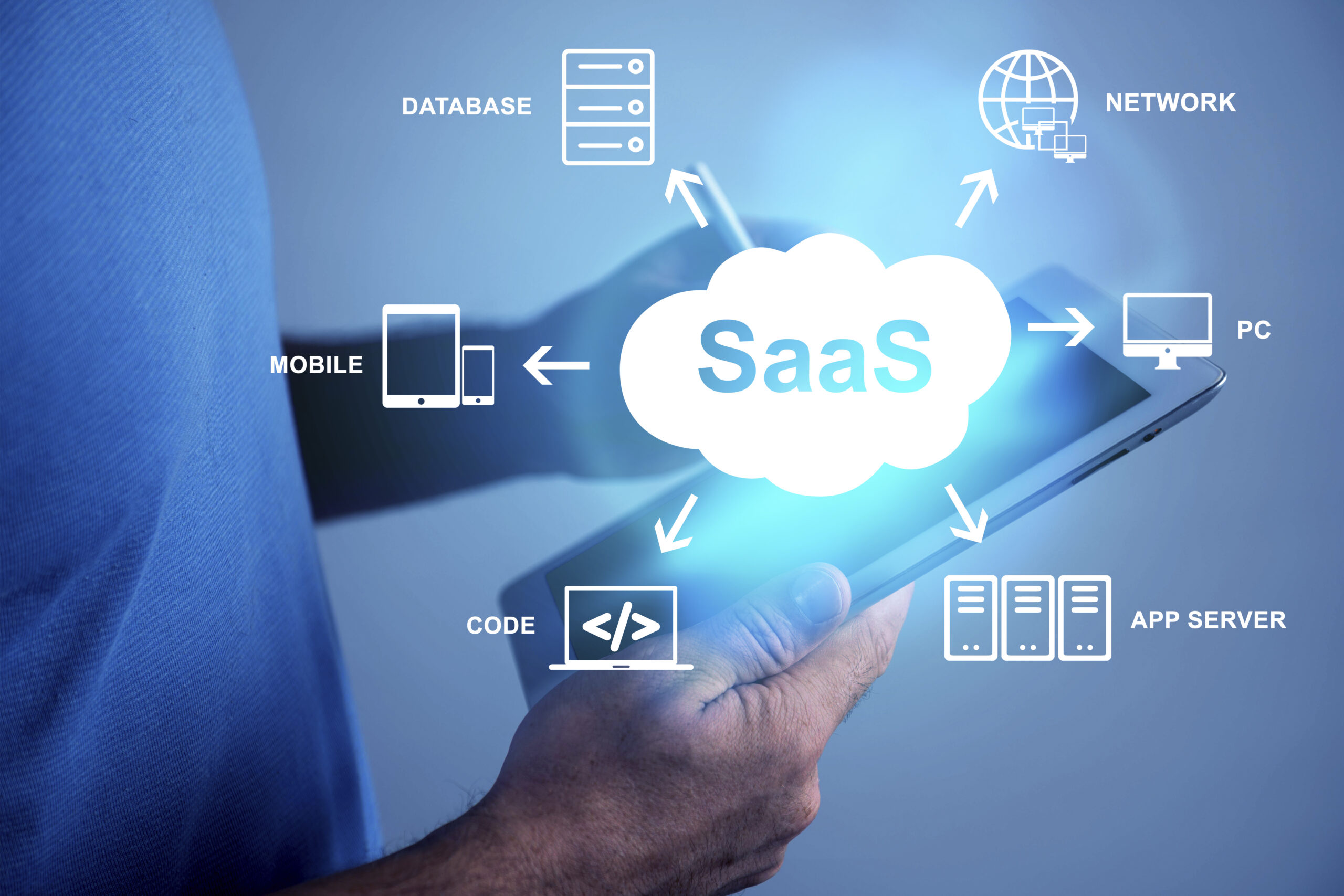 saas concept collage